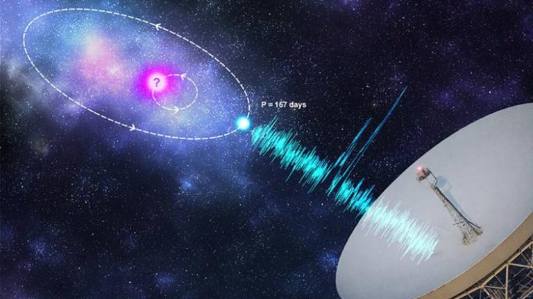 Ένα (ακόμη) μυστηριώδες μοτίβο έκρηξης ραδιοκύματων εντόπισαν οι επιστήμονες