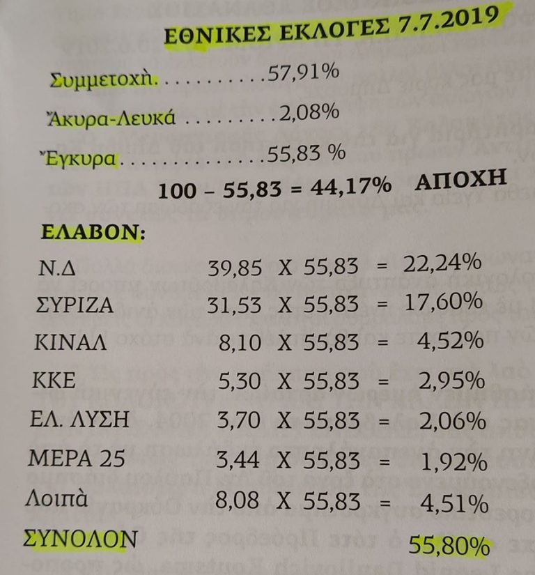 Οι Ελληναράδες που ψηφίζουμε μια το ενα μια το άλλο.