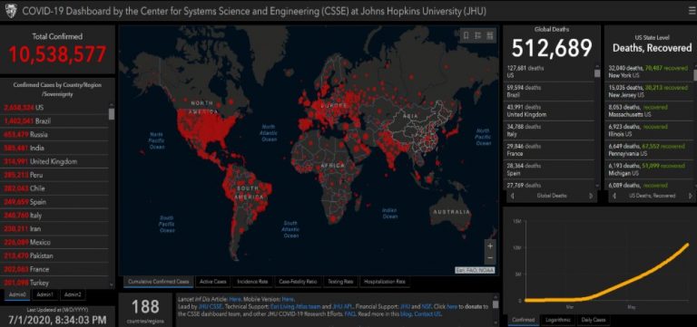 Πανδημία – κορονοϊός: Ένας νεκρός κάθε 15 δευτερόλεπτα στον κόσμο