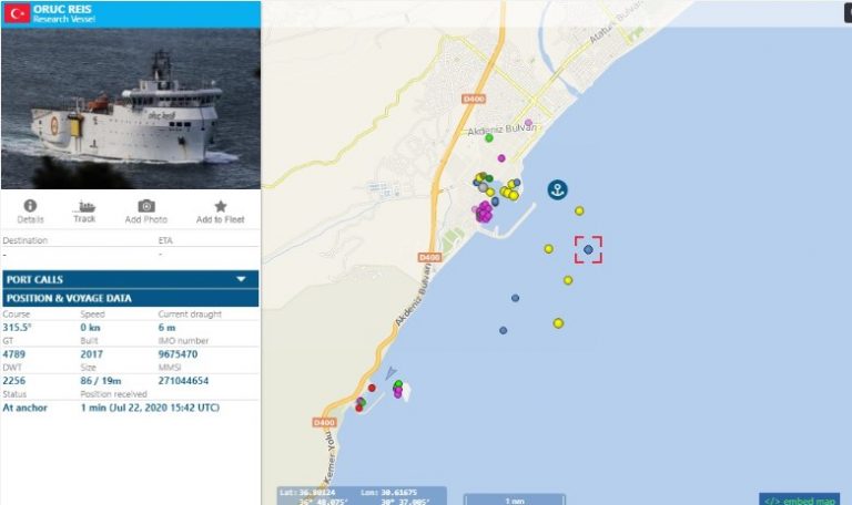 ΠΑΡΑΜΕΝΟΥΝ ΤΑ ΤΟΥΡΚΙΚΑ ΠΛΟΙΑ ΣΤΟ ΑΙΓΑΙΟ ΛΕΕΙ ΤΟ ΓΕΕΘΑ – ΦΗΜΕΣ ΤΑ ΠΕΡΙ ΑΠΟΧΩΡΗΣΗΣ ΤΟΥΣ ΚΑΙ ΑΠΟΚΛΙΜΑΚΩΣΗΣ ΤΗΣ ΕΝΤΑΣΗΣ – ΤΟ “ORUC REIS” ΑΝΑΜΕΝΕΙ ΔΙΑΤΑΓΕΣ ΣΤΟ ΛΙΜΑΝΙ ΤΗΣ ΑΤΤΑΛΕΙΑΣ