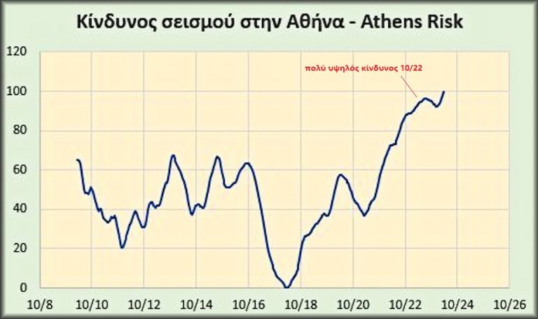 Τι ειναι αυτο..;..!!