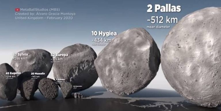 Βίντεο: Το μέγεθος των αστεροειδών σε σύγκριση με τη Νέα Υόρκη!