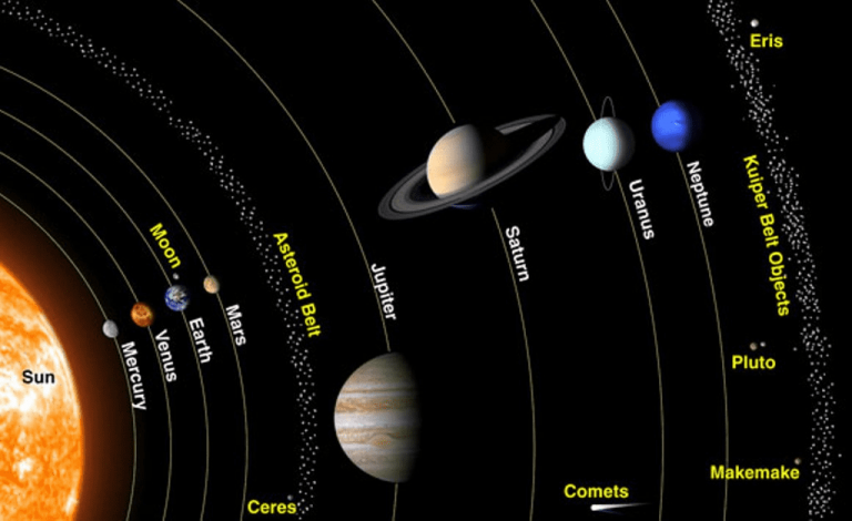 ΜΕΓΆΛΗ ΓΈΝΝΑ! ΜΙΑ ΦΟΡΆ ΣΕ ΧΙΛΙΆΔΕΣ ΧΡΌΝΙΑ Η ΣΎΝΟΔΟΣ ΚΡΌΝΟΥ ΔΊΑ ΣΤΙΣ 21/12/20 ΣΤΗΝ ΣΚΟΤΕΙΝΌΤΕΡΗ ΗΜΈΡΑ ΤΟΥ ΈΤΟΥΣ