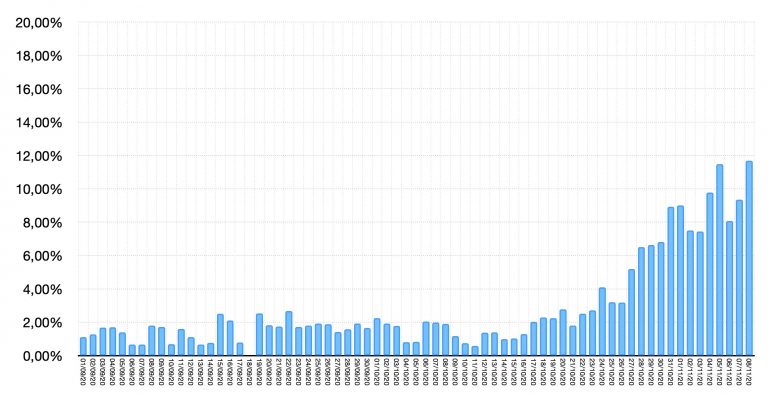 Ποια είναι η πραγματική επιδημική καμπύλη;