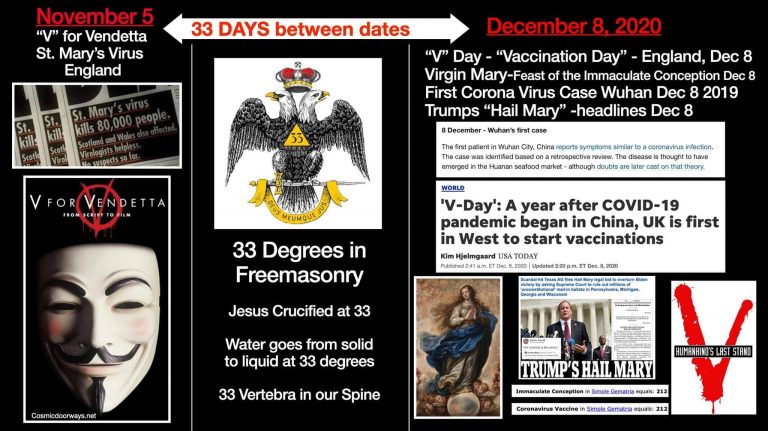 Η Ημερα εκκινησης των εμβολιασμων ονομαστηκε “V” DAY…!!!!