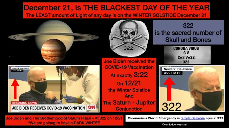 Γινονται ολα ξεκαθαρα μπροστα στα μουτρα μας ..Τζο Μπαιντεν και η αδερφοτητα της Κρονιας θυσιας !