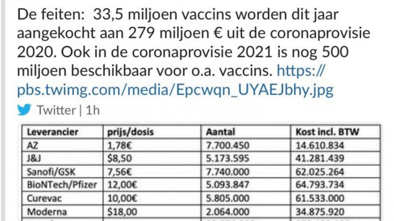 Τους ξεσκέπασε η Βελγίδα Υπουργός.Δημοσίευσε τιμές εμβολίων.Tην εγκαλεί η Κομισιόν. Περί το 1 δις ευρώ θα δαπανήσει σε 2 χρόνια το Βέλγιο μ΄αντίστοιχο πληθυσμό Ελλάδας. Έρχεται τσουνάμι Μνημονίων;