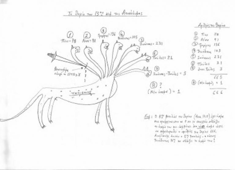 Όλα τά ονόματα Πάπων συναθροίζουν 665 έτη, μέ τήν πρώτη φορά Πάπα μέ όνομα Φραγγίσκος ερχόμαστε στό 666… Δές νά καταλάβεις! Μήν τό χάσεις!