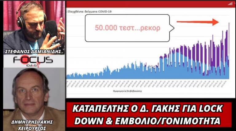 ΒΟΜΒΑ ΓΑΚΗ ΓΙΑ ΤΕΣΤ! «ΟΜΟΛΟΓΙΑ ΗΤΤΑΣ ΤΟ LOCK DOWN»!