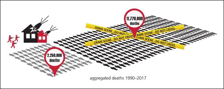 ΠΕΝΤΑΠΛΑΣΙΑ ΤΑ ΘΥΜΑΤΑ ΤΩΝ ΔΟΛΟΦΟΝΙΩΝ ΑΠΟ ΑΥΤΑ ΤΩΝ ΠΟΛΕΜΩΝ