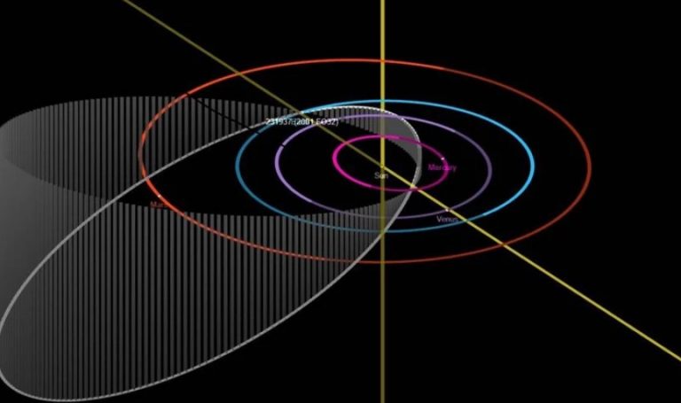 Αστεροειδής διπλάσιος από τον Πύργο του Άιφελ θα περάσει κοντά από τη Γη στις 21 Μαρτίου