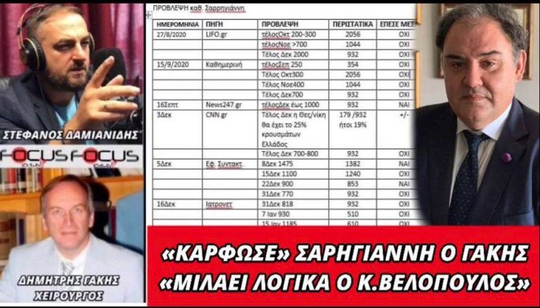 ΓΑΚΗΣ VS ΣΑΡΗΓΙΑΝΝΗΣ! ΠΡΟΒΛΕΨΕΙΣ Ή ΜΑΝΤΕΨΙΕΣ;