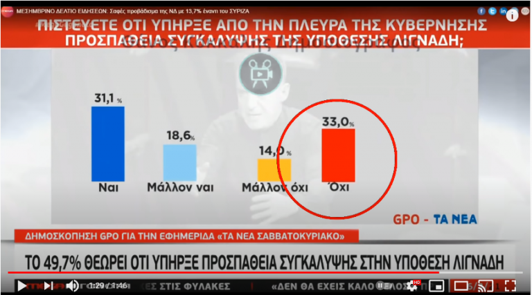 Mega ΚΟΥΙΖ! Βρείτε ΤΑ “ΛΑΘΗ” στην δημοσκόπηση