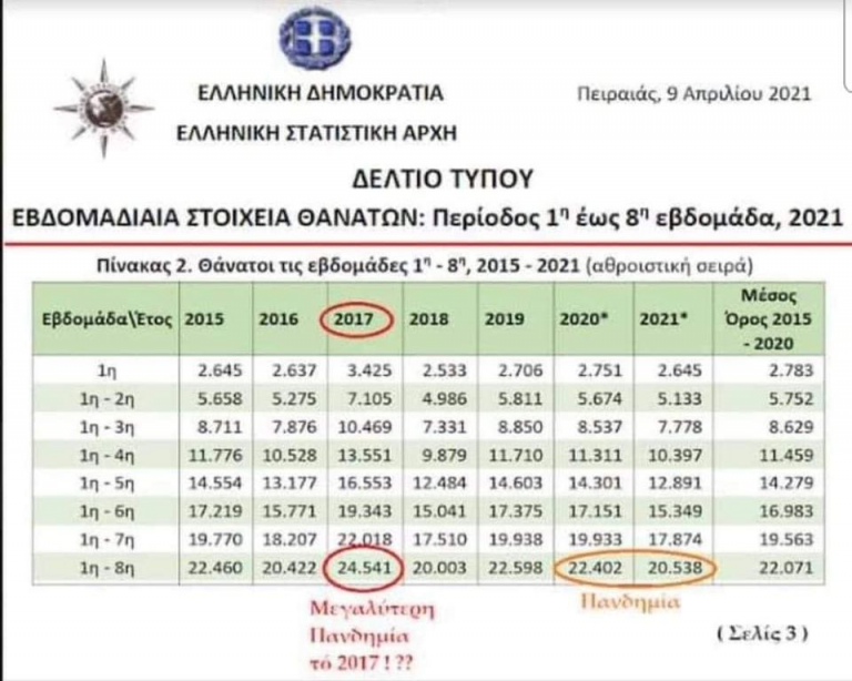 Απλή στατιστική