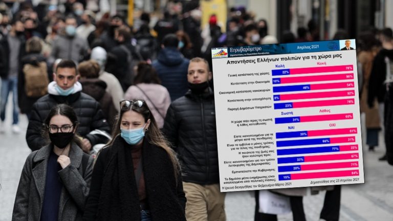 Αιφνιδιάζει για τον Covid-19 το Ευρωβαρόμετρο
