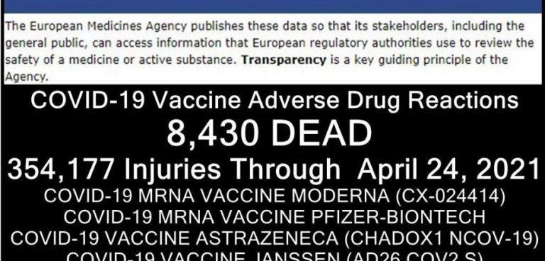 Ευρώπη: 8.430 ΘΑΝΑΤΟΙ και 354.177 παρενέργειες μετά τη λήψη εμβολίων κατά της COVID-19, σύμφωνα με την Ευρωπαϊκή Βάση Δεδομένων Αναφορών Ανεπιθύμητων Αντιδράσεων.