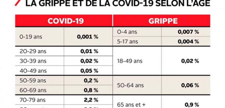 Δημήτριος Γάκης : ΔΕΙΤΕ ΤΗΝ ΘΝΗΤΟΤΗΤΑ ΤΟΥ Covid-19 ΣΕ ΣΥΓΚΡΙΣΗ ΜΕ ΤΗΝ ΓΡΙΠΗ