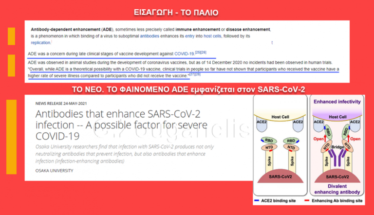 Τέλος με τα νέα εμβόλια. Ανακάλυψη μηχανισμού ΑDE στον Covid-19 απο τον Παν/μιο της Οσάκα.