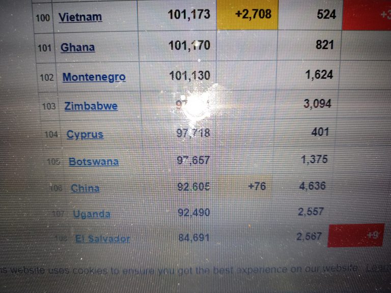 Γιά έλα πιό κοντά… κι’ άλλο… κι’ άλλο, στόπ εκεί!…. Worldmetre…