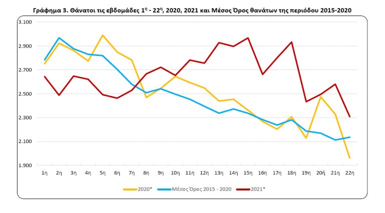 Κάποιος από τους “ΕΙΔΙΚΟΥΣ” να μου εξηγήσει: