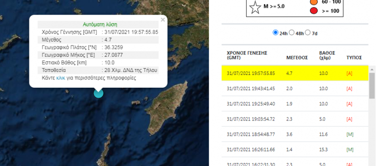 Σεισμός 4,7 Ρίχτερ ανοιχτά της Τήλου