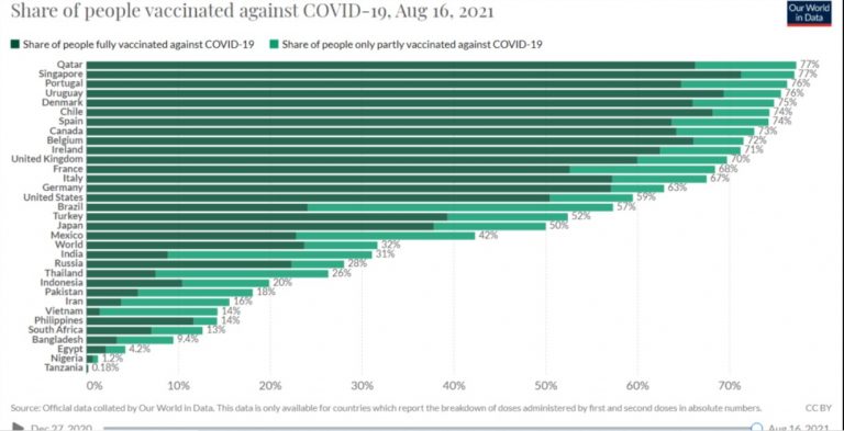 Λιακόπουλος: Να μας πουν γιατί καίγονται να εμβολιάσουν μόνο τον Δυτικό Κόσμο, δηλαδή τη Λευκή φυλή
