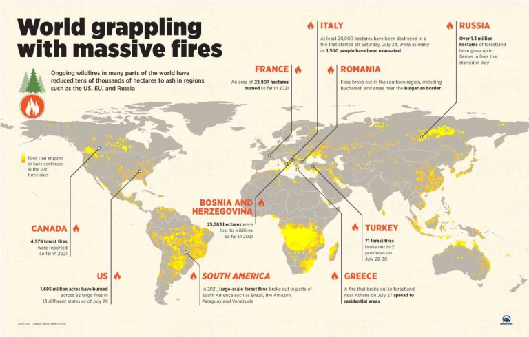 Η τεχνική της καμένης Γης …