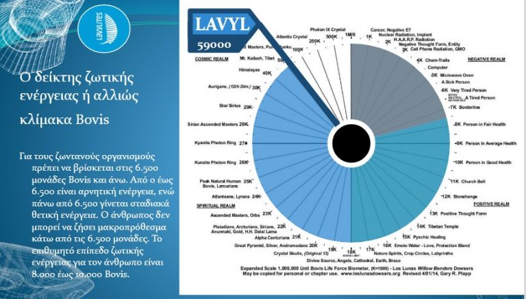 Τιποτα δεν παραγει περισσοτερη σπαταλη απο οσο ενα κλειστο μυαλο !