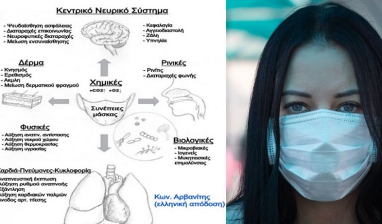 Καρδιολόγος Κ. Αρβανίτης: Όλες οι παρενέργειες από τη συστηματική χρήση μάσκας