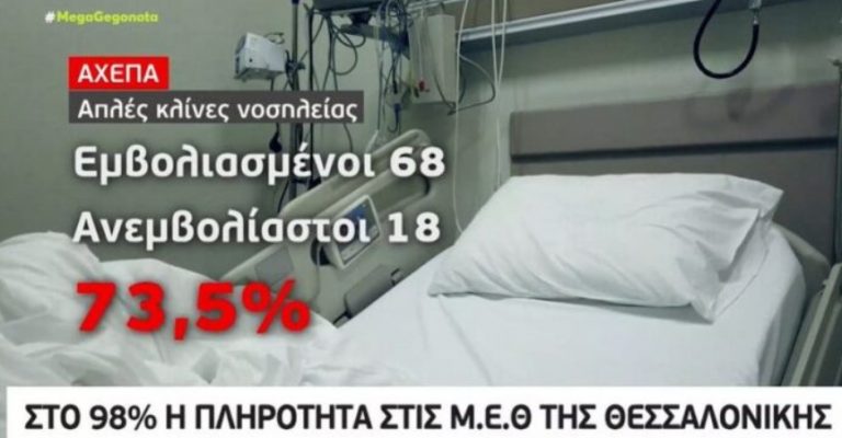 «Μπερδεύτηκαν» πάλι! Έδειξαν τους εμβολιασμένους ΠΕΡΙΣΣΟΤΕΡΟΥΣ στις ΜΕΘ!