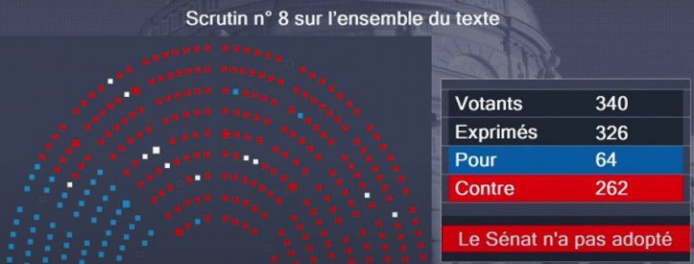 Ιστορική απόφαση της Γαλλικής Γερουσίας στις 13/10/21: απορρίπτει την πρόταση νόμου για υποχρεωτικό εμβολιασμό κατά covid19