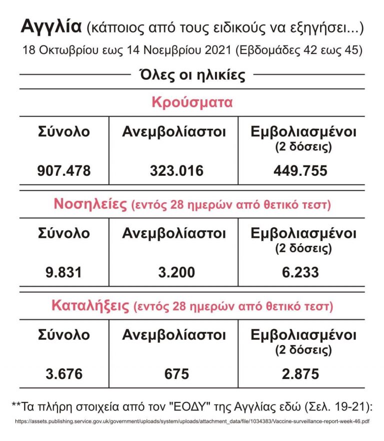Ισως να μπορουσε να μας βοηθησει ο Κυριος Ευαγγελατος σε αυτο το ερωτημα …