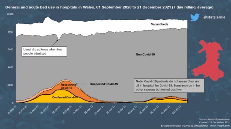 Τα κακά νέα… η Omicron κατά 70% αγγίζει τους εμβολιασμένους – Τα καλά νέα… έως 80% μείωση νοσηλείας – Ποια τα συμπτώματα;