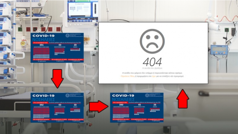 Διέγραψαν τα στοιχεία για τον Covid από την επίσημη ιστοσελίδα της 2ης ΥΠΕ
