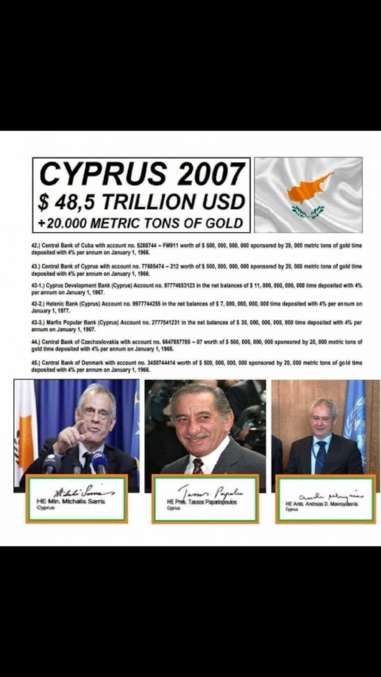 ΝΤΑΡΑΑΑΑ! 48,5 ΤΡΙΣ Η ΑΞΙΑ ΤΩΝ ΕΛΛΗΝΟΚΥΠΡΙΩΝ, ΤΗΣ ΕΛΛΑΔΟΣ ΠΟΣΗ; ΤΩΡΑ ΘΑ ΠΑΘΕΙΣ ΕΜΦΡΑΓΜΑ. ΕΙΣΑΙ ΝΕΚΡΗ ΜΕΤΟΧΗ ΠΟΥ ΣΕ ΑΝΤΙΚΑΣΤΑΣΤΟΥΝ ΜΕ ΡΜΠΟΤΙΚΗ ΚΑΙ ΩΣ ΑΧΡΗΣΤΟΝ ΑΝΤΙΚΕΙΜΕΝΟΝ ΣΕ ΚΑΝΟΥΝ ΤΙ;…