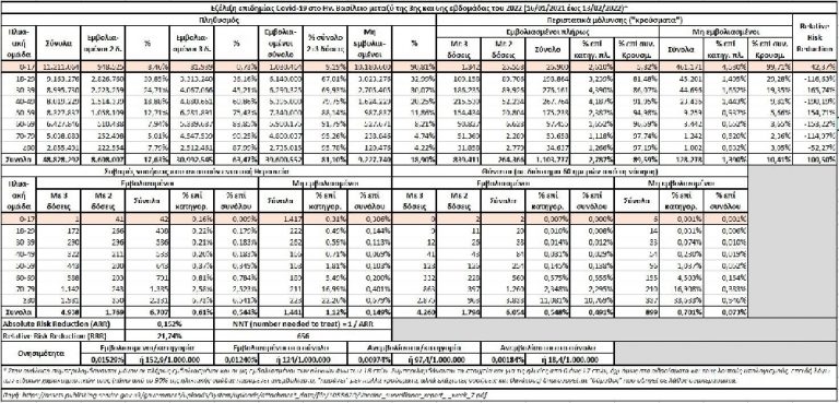Το Απόλυτο Φιάσκο στην Ιστορία της Επιστήμης