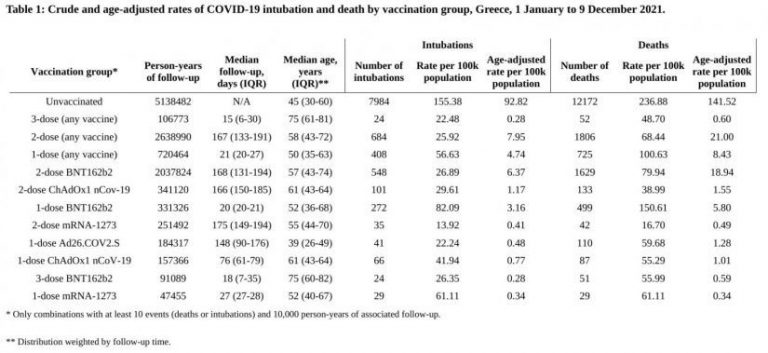 Σ.Τσιόδρας-Θ.Λύτρας: Αποκάλυψαν χιλιάδες θανάτους σε εμβολιασμένους και το Μαξίμου τους απέκλεισε!