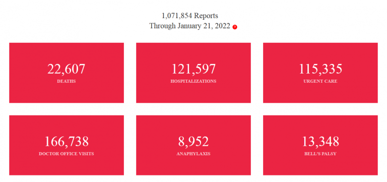 Κάτι δεν πάει καλά: Η Pfizer μπλοκάρει κρίσιμες πληροφορίες για τα εμβόλια.. και η Moderna εξαφανίζει έγγραφο της FDA