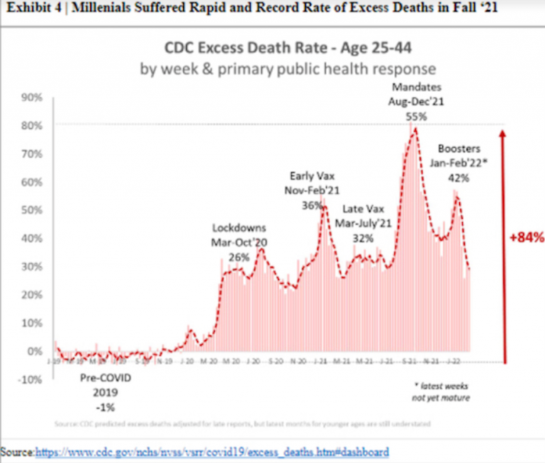 Τι σκοτώνει τη γενιά των millennials; Φάρμακα; Αυτοκτονίες; «Τσιμπήματα»; Καρκίνος;