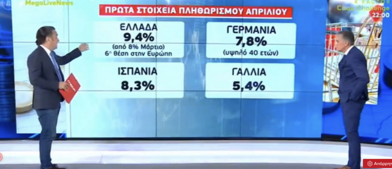 Άφωνο τον πανελλήνιο άκουσε τον Ευαγγελάτο να αποκαλύπτει την κρυφή αλήθεια για τον πληθωρισμό