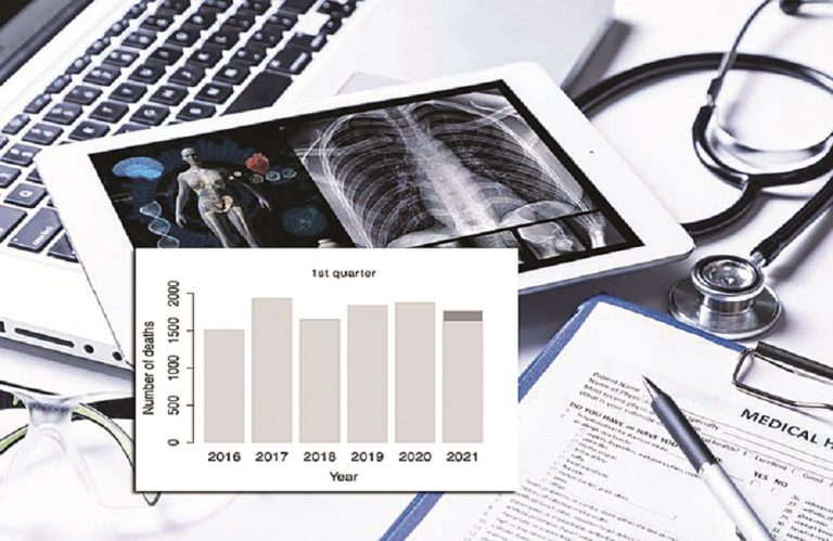 Ομάδα επιστημόνων: Ερωτηματικά για την αύξηση της θνησιμότητας στην Κύπρο – Αύξηση κατά 9,7% το 2021