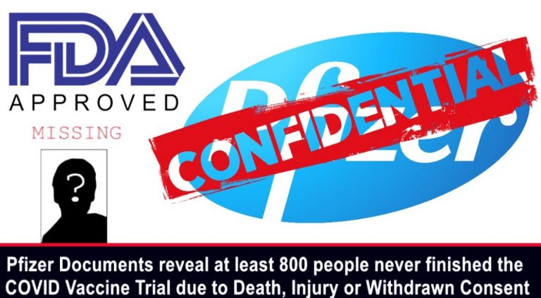 Τα έγγραφα που αναγκάστηκε να δημοσιεύσει η Pfizer αποκαλύπτουν ότι τουλάχιστον 800 άτομα δεν ολοκλήρωσαν ποτέ τις κλινικές δοκιμές του εμβολίου για τον COVID λόγω θανάτου, παρενεργειών ή ανάκλησης συναίνεσης…