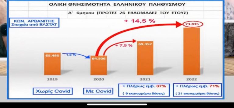 Τελικα ουτε στα ματια σας θελετε να πιστεψετε;;;