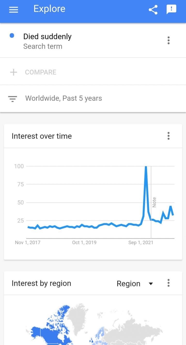 Ω μην ανησυχειτε ..η Ξαφνικιτηδα ειναι απλα μια συνωμοσια….σε τοσο μεγαλο βαθμο που επηρεασε παγκοσμια τον ορο στης μηχανες αναζητησης!
