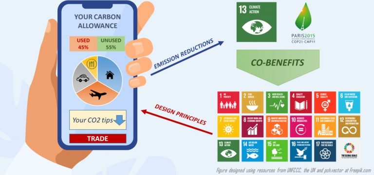 Η ΔΥΣΤΟΠΙΚΗ ΕΞΕΛΙΞΗ ΤΗΣ ΖΩΗΣ ΕΙΝΑΙ ΠΑΡΟΥΣΑ ΜΕ ΑΣΦΥΚΤΙΚΟ ΕΛΕΓΧΟ ΤΩΝ ΠΟΛΙΤΩΝ