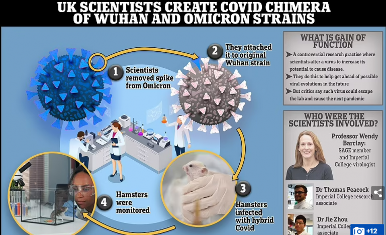 ΡΑΓΔΑΙΕΣ ΕΞΕΛΙΞΕΙΣ!!! Έφτιαξαν ιό και στο Λονδίνο – Είναι παράνοια «ΟΥΡΛΙΑΖΟΥΝ» επιστήμονες