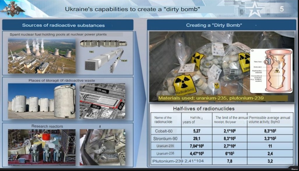Ραδιενεργός συναγερμός για την “βρώμικη βόμβα” των Ουκρανών! Θα μολυνθεί η  μισή Ευρώπη | AegeaNews