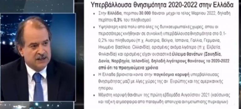 Γ. Ιωαννίδης για τον κορωνοϊό και τους θανάτους: «ΒΟΜΒΑΡΔΙΣΑΝ» τους Έλληνες με ΑΚΡΑΙΑ ΨΕΜΑΤΑ
