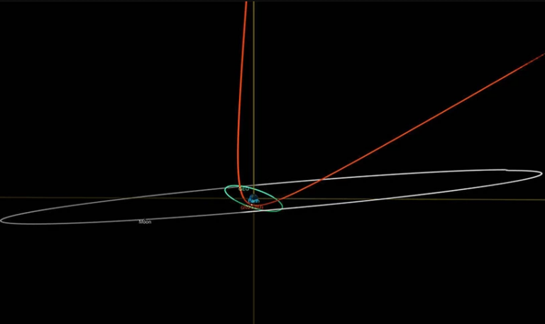 Μικρός αστεροειδής θα περάσει σήμερα ξυστά από τη Γη