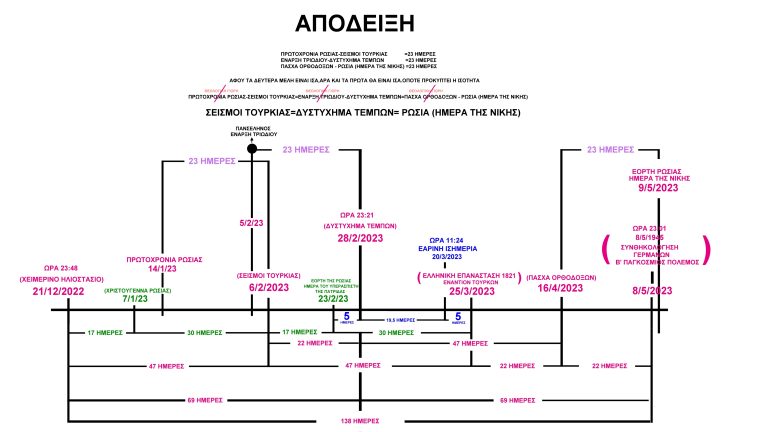 Λαβαμε με εμαιλ μια αναλυση για τα γεγονοτα ως τωρα …